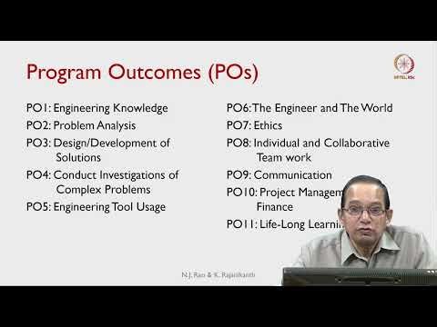 Lec 52 W12U3: Summary of the Course “Outcome Based Education and Accreditation” (OBEA) – Part I