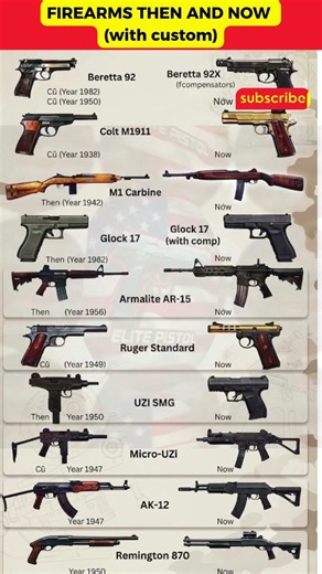 Firearm evolution: Historical classics vs. Modern-day power. 🎬