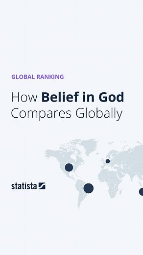 Today is World Religion Day and as such, our video takes a look at how the share of people that believe in God varies in selected countries around the world. #statista #infographics #empoweringpeoplewithdata #WorldReligionDay | Statista