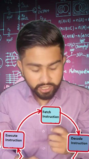 Instruction Cycle in Computer | UGC NET | 60 Seconds Concept