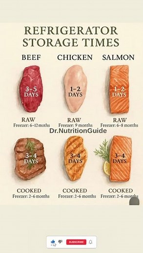 Refrigerator Storage Times You MUST Know!