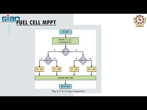 Tutorial 02 Hands-on of Fuel-cell MPPT Algorithm