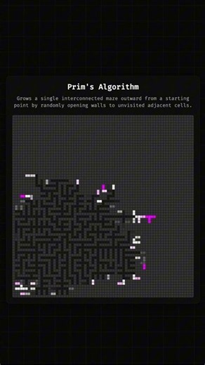 Prim's Algorithm