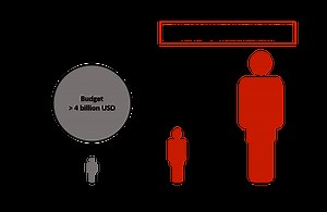 Why Surgical Care | Join the Surgical Care Movement — The Global Surgery Foundation