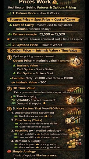 How F&O Trading Price Works 📊 | Options Premium Explained (Intrinsic + Time Value) 🔥