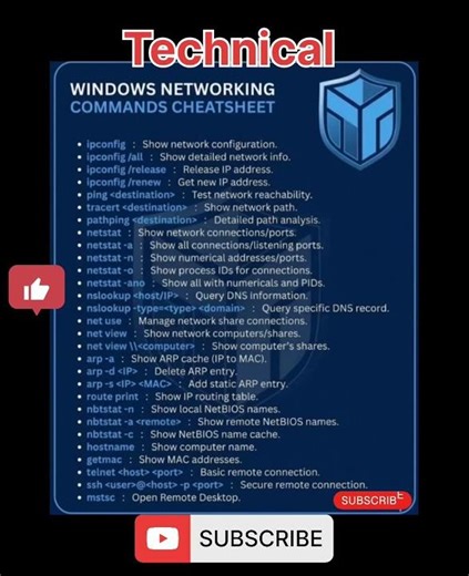 Hidden Windows Commands जो हर User को पता होने चाहिए | Windows Networking | #CMDSecrets #WindowsTips