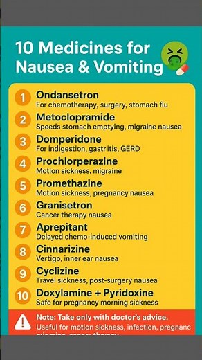 10 Best Medicines for Nausea & Vomiting #nausea#vomiting #healthtips#healtheducation #medicine