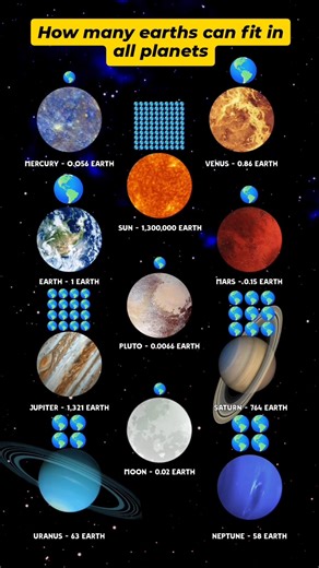 how many earths can fit inside all planets in our solar system #facts #space #spacefacts #shorts