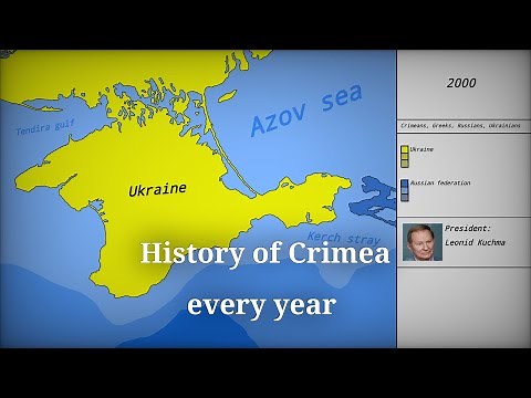 🇺🇦🇷🇺 The history of Crimea: every year.