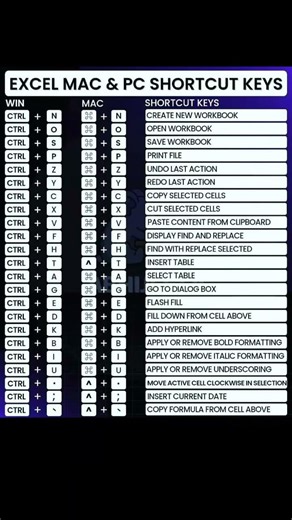 🐍🚀excel &mac pc shortcut keys #coding #codeflow #education #python #pythonprogramming #codeadventure