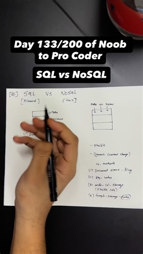 Code & Complexity on Instagram: "I will make you an advanced coder"