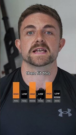 Best Training Split for Athletes #football #split #power #rugby #coach #motivation