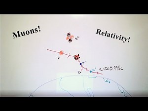 Measuring Time Dilation with Cosmic-Ray Generated Muons