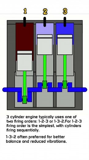 3 Piston Car Engine Firing Order 1-2-3/1-3-2 #enginefiringorder #mechanic