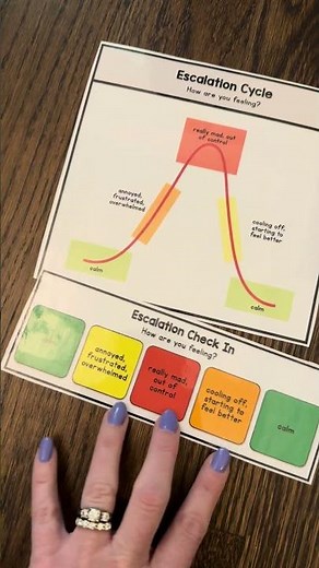 Escalation Cycle | De-Escalation 101 Toolkit