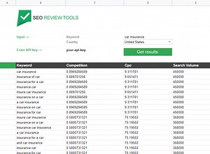 Performing keyword research with Google sheets - SEO Review Tools