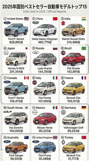 各国の国民車を見れば、その国の全てが分かる