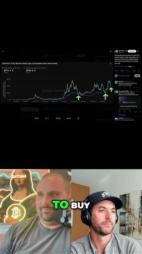 ETH Buying Secrets: When to Buy Ethereum for Maximum Gains! #shorts