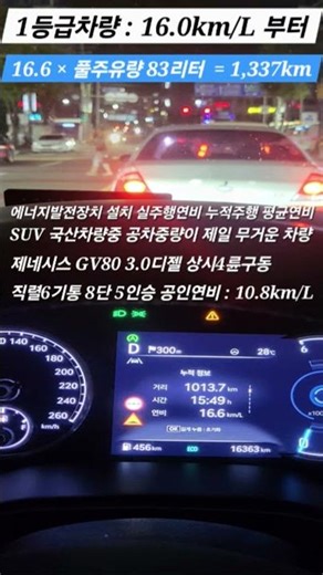 #누적평균연비 #SUV #제네시스 #gv80 3.0디젤 상시4륜구동 직렬6기통 8단 5인승차량 #연료절감 #요소수절감 #CO2저감 #배기가스저감 #출력향상 #소음저감 #토크향상