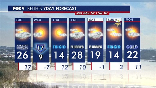 MN weather: Tuesday forecast update