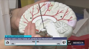 The truth about Aspirin