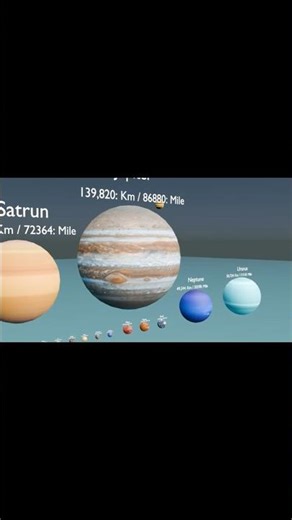 Solar System Zoom-Out in REAL Scale — Watch Till End! #shorts