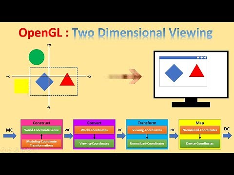 2D Viewing | OpenGL Computer Graphics Concepts | Session-11