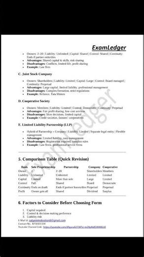 Forms of Business Organisation – Chapter 2 | One-Page Notes + Mindmap | Exam Prep #Shorts