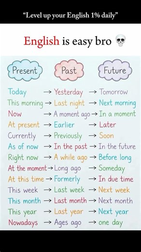 90k+ Learners Trust Us 💪 Subscribe for English #EnglishCommunity #LearnEnglishOnline