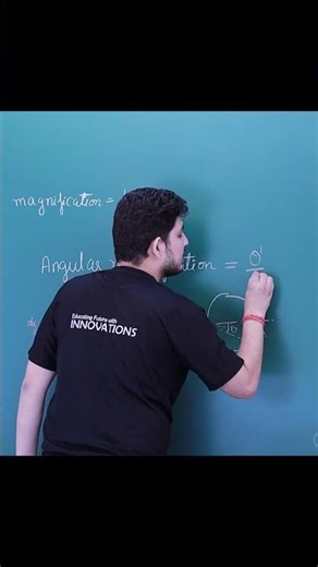 Angular Magnification