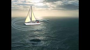 “Boat at Sea” Animation Using PowerPoint | Ideas for Creative PowerPoint