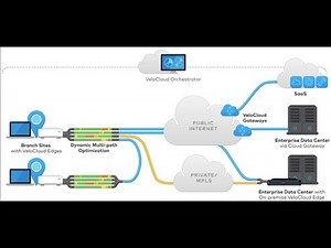 VMware SD-WAN Q&A: So what are these Gateways?