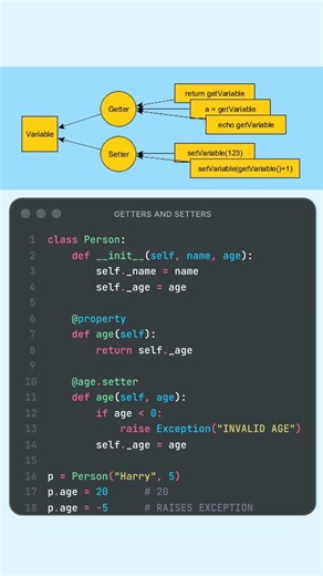Getters and Setters in Python Simplified | OOPS Series 8/15 | #python #coding #oopsconcept