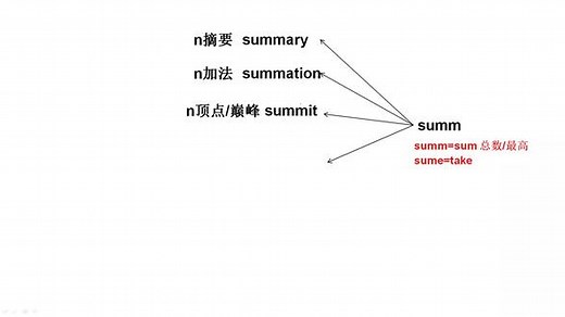 王衡老师麒灵单词速记consummate的拆解记忆 #英语语法 #初中英语 #英语词汇