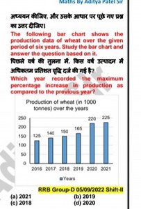 The following bar chart shows the production data of wheat over... | Filo