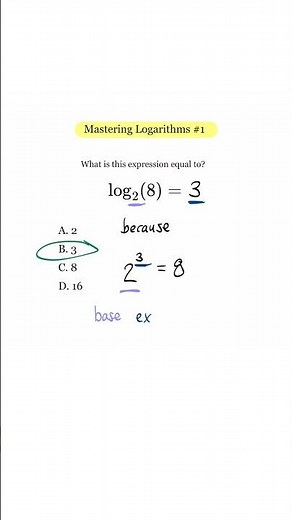 What is a logarithm?