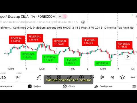Индикатор разворота без перерисовки | Reversal Detection Pro v3.2 TradingView