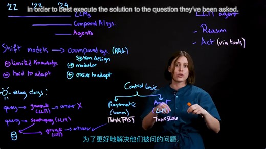 IBM： 人工智能代理是什么？