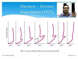Electron Diffraction