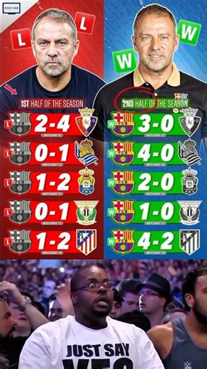 Barcelona’s Impossible Comeback From Crisis to Complete Domination 😱