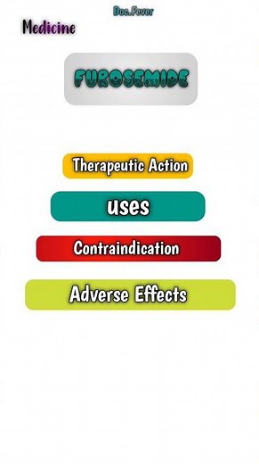 Furosemide uses, adverse effects & contraindication#drug#diuretics#uses#pharmacology#medicine#mbbs