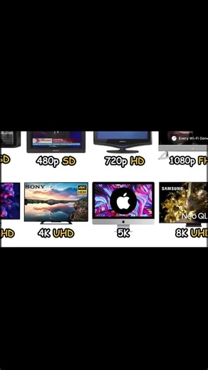 Every screen resolution explained (5K)#fyp #viral #knowledge #foryou #resolution