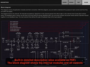 NoInputMixer - Feedback-based instrument by Igor Vasiliev - Feedback Loop Plugin Audio Unit