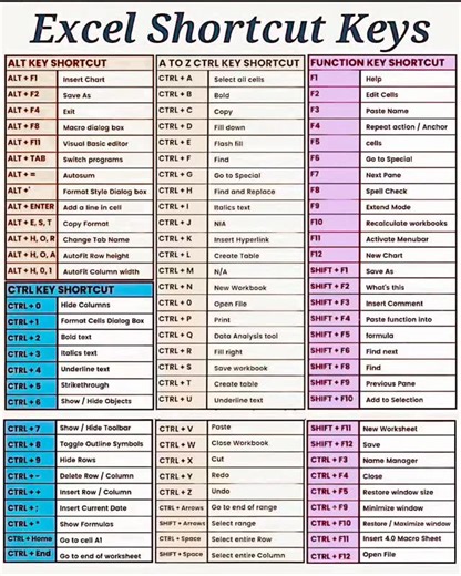 ✅ MS Excel: Shortcuts 📊💡 Want to crack Excel interviews confidently? 💼🔥 This post covers hand-picked Excel questions with simple answers that interviewers actually ask 👇 🎯 Boost your interview confidence 📚 Learn real-world Excel concepts ⚡ Quick revision before interviews 👨‍💻 Helpful for freshers & experienced professionals 📈 Upgrade your skills for better career growth 👉 Save this post 💾 👉 Share with friends who are preparing for interviews 🤝 👉 Follow for more Excel tips & career