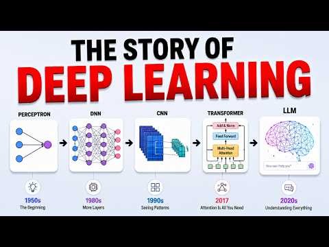 70 Years of AI - From Perceptrons to ChatGPT (Visual Breakdown)