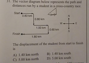 31. The vector diagram below represents the path and distances ... | Filo