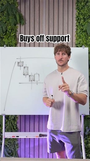 Price action trading strategy