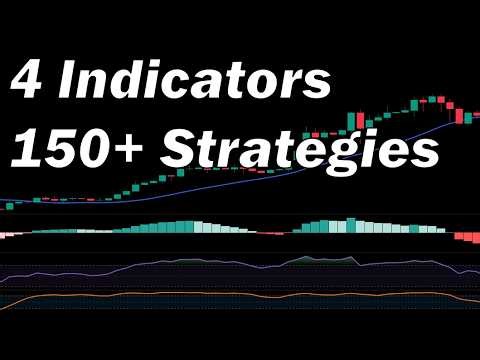 I Backtested 150+ Strategies – One Combo Crushed It