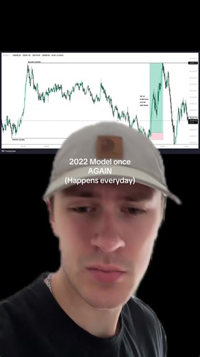 Why trade any other way #daytrading #viral #ict #tradingjourney | trading video