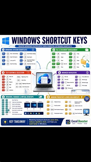 ⌨️ Windows Shortcut Keys – Complete Guide | 50+ Essential Keyboard Shortcuts for Windows 10 & 11 💻🔥